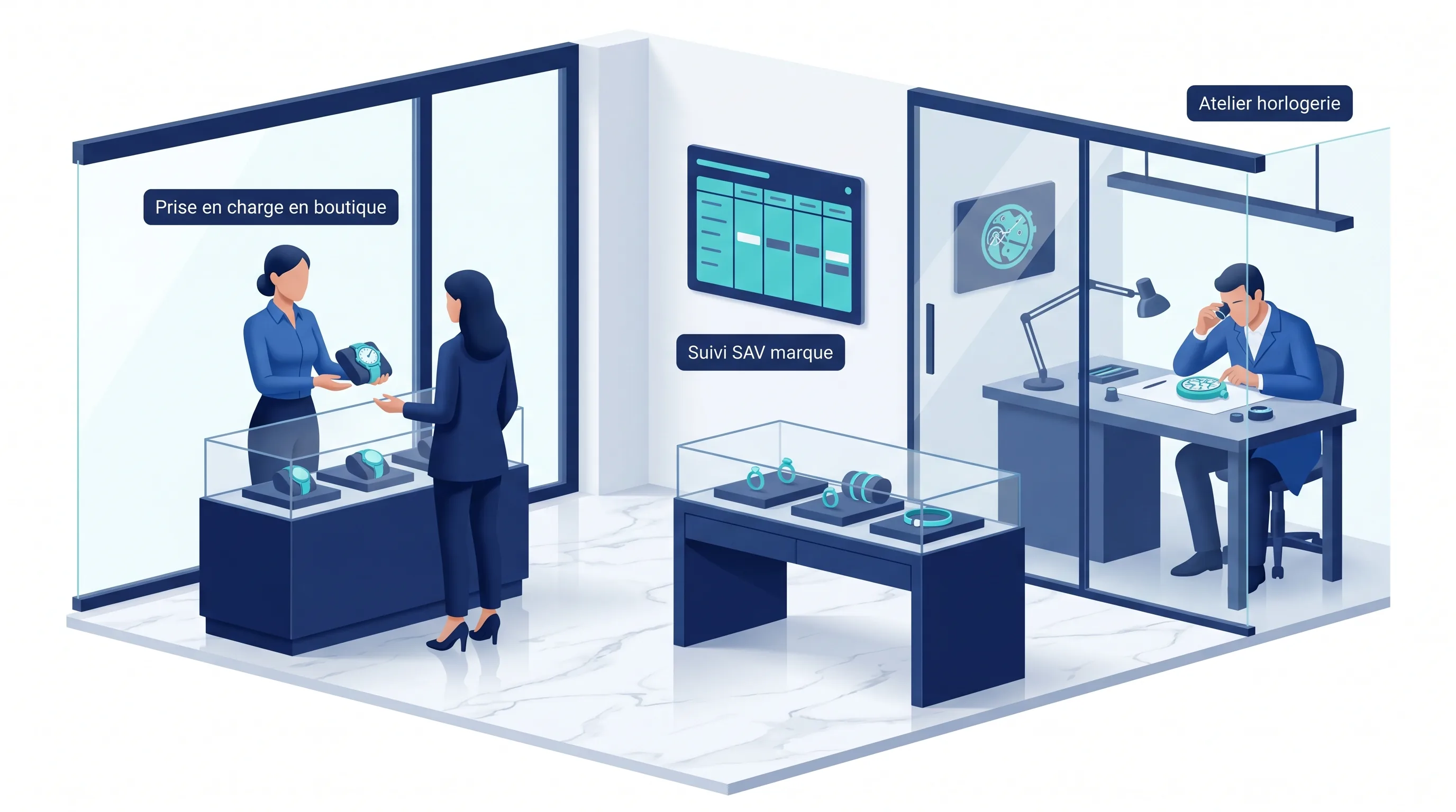Logiciel GMAO Bijouterie & Horlogerie — atelier, SAV, traçabilité