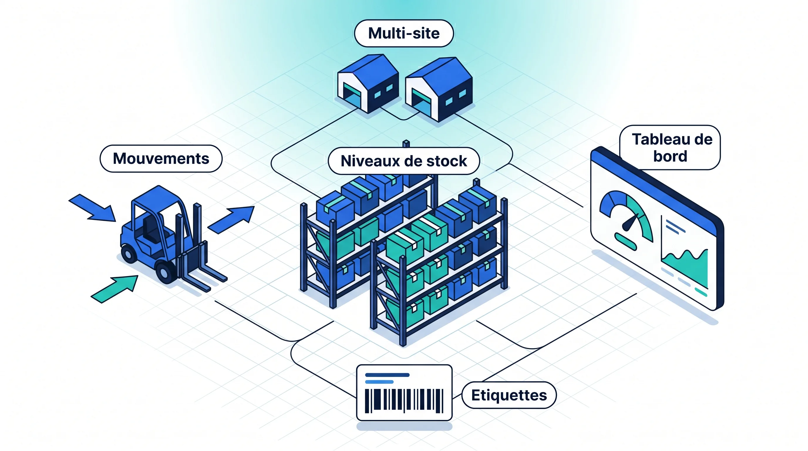 Gestion du Stock