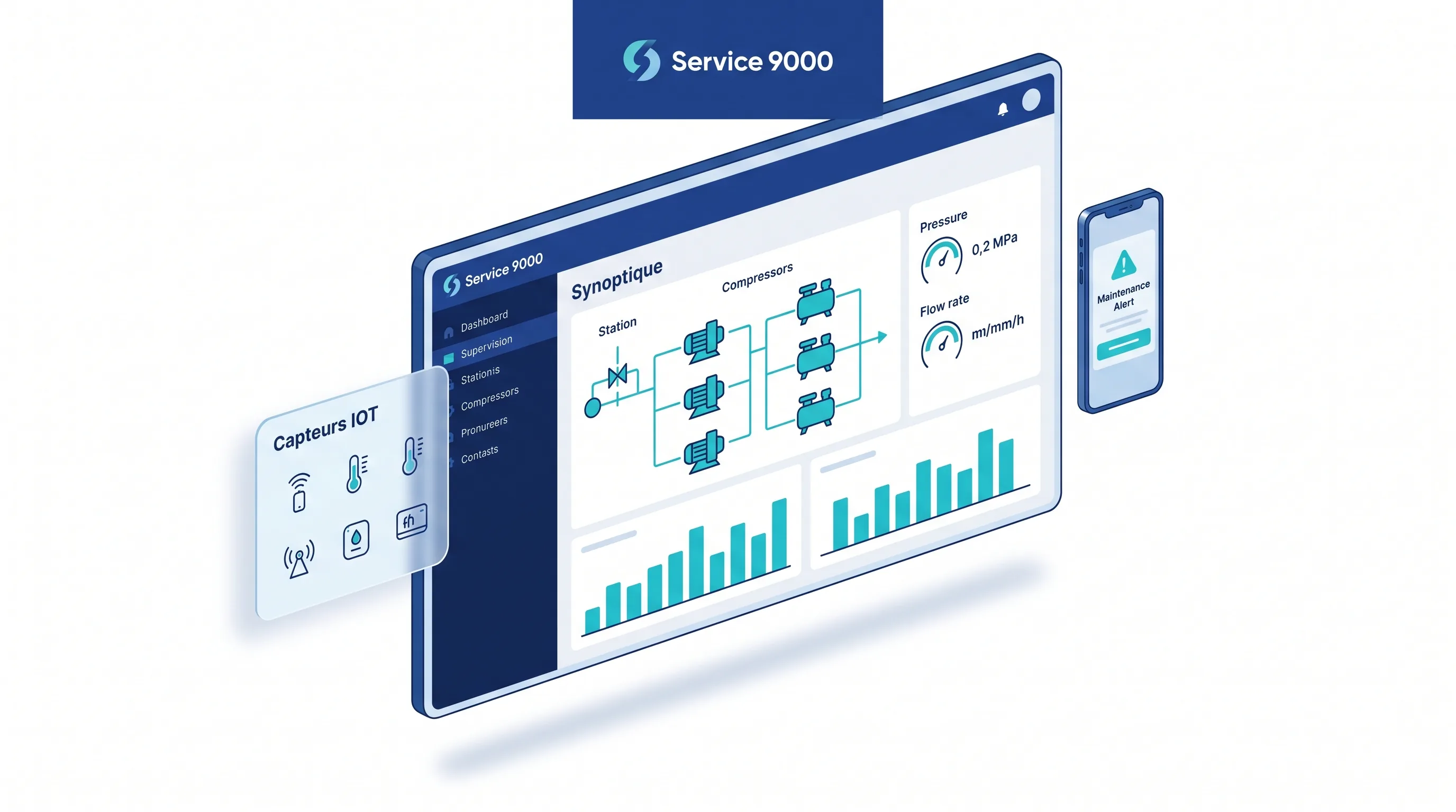 Tableau de bord Service 9000 avec supervision IOT